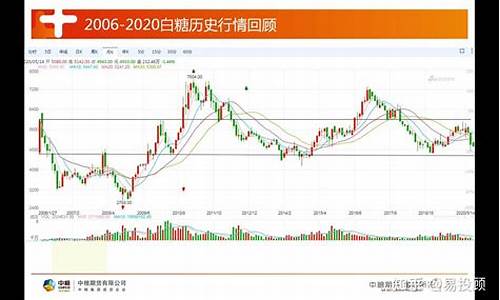 国际白糖期货最新行情走势分析(国际白糖期货价格最新)_https://www.nalian8.com_深交所_第1张