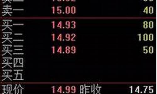 新三板股票如何买卖交易福润股(新三板 怎么卖)_https://www.nalian8.com_创业板_第1张
