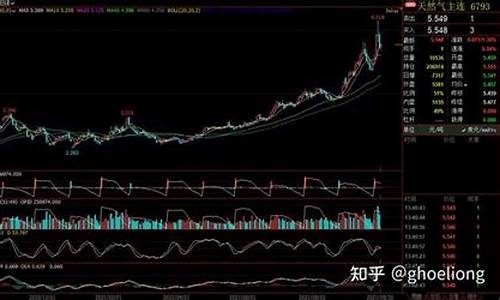 期货天然气交易行情(期货 天然气)_https://www.nalian8.com_上交所_第1张
