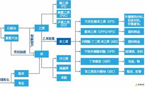 化工苯乙烯美国期货行情(苯乙烯期货实时行情)_https://www.nalian8.com_科创板_第1张