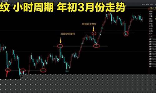 期货如何防止错过行情交割(期货总是错过行情)_https://www.nalian8.com_深交所_第1张