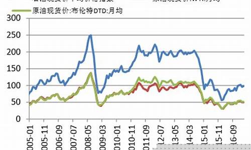 扬州沥青期货行情走势(沥青期货的走势)_https://www.nalian8.com_深交所_第1张