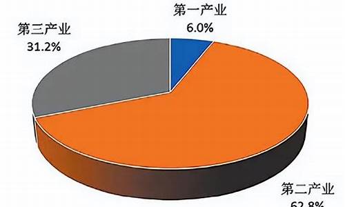 属于第二产业的有哪些行业(属于第二产业的是什么)_https://www.nalian8.com_深交所_第1张
