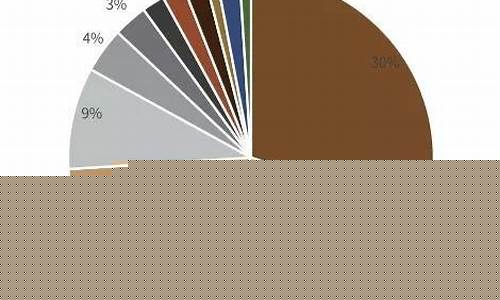 2022年pta期货行情(pta期货最新行情)_https://www.nalian8.com_上交所_第1张