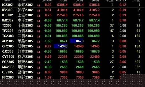 年底什么期货会有行情暴跌(年底什么期货会大涨)_https://www.nalian8.com_北交所_第1张