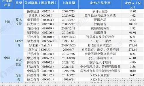 上市企业有哪些(上市公司有哪些)_https://www.nalian8.com_科创板_第1张