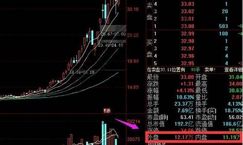 什么是期货内盘和外盘(期货内盘外盘八大口诀)_https://www.nalian8.com_创业板_第1张