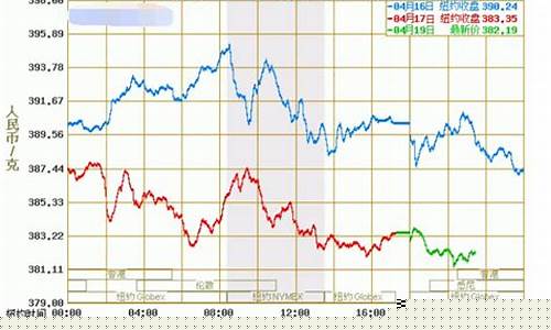 今年黄金期货的行情(2021年黄金期货)_https://www.nalian8.com_科创板_第1张