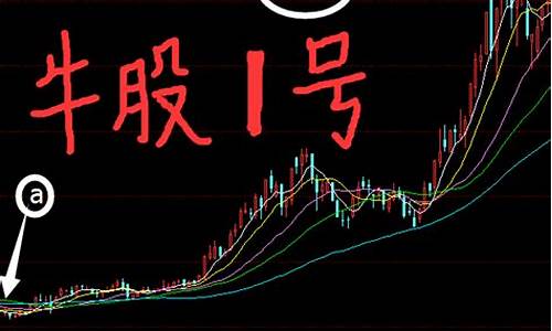 大牛股期货行情走势(期货大牛人)_https://www.nalian8.com_创业板_第1张