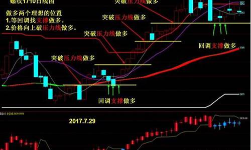 期货短期趋势看几天的行情_https://www.nalian8.com_上交所_第1张