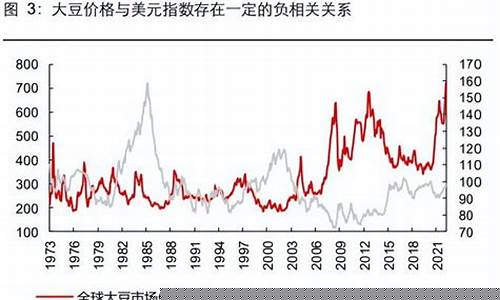 国际大豆期货今日价格最新行情(国际大豆期货价格走势)_https://www.nalian8.com_创业板_第1张