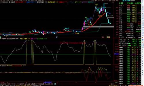 大盘指数601866(大盘指数上证指数)_https://www.nalian8.com_上交所_第1张