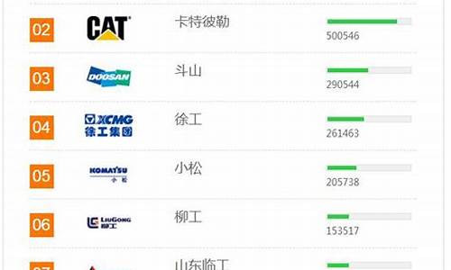 工程机械品牌排行榜(工程机械品牌排行榜前十名)_https://www.nalian8.com_深交所_第1张