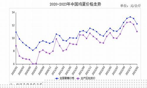 台州鸡蛋期货行情走势(台州鸡蛋批发市场价格)_https://www.nalian8.com_创业板_第1张