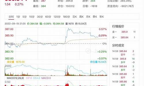 厉清期货实时行情(当日历清期货价格)_https://www.nalian8.com_北交所_第1张