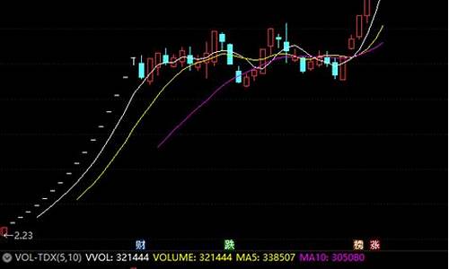 弘业期货价格预测最新行情(弘业期货价格预测最新行情查询)_https://www.nalian8.com_北交所_第1张