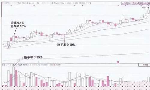 底部换手率高好还是低好(底部换手率达到多少就会拉升)_https://www.nalian8.com_深交所_第1张