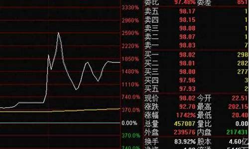 创业板新股第一天涨幅限制是多少(创业板新股第一天涨幅200%)_https://www.nalian8.com_创业板_第1张