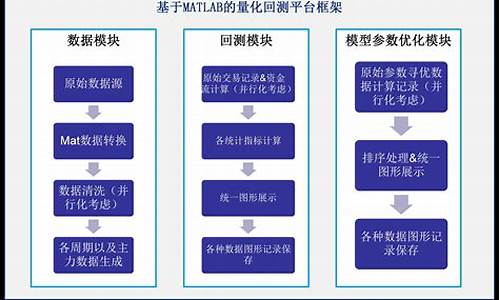 南京工业品期货行情回顾(南京期货公司排名)_https://www.nalian8.com_北交所_第1张