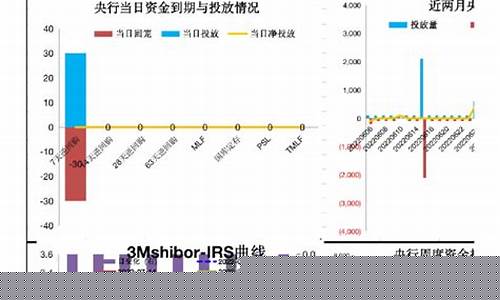 lpg2012期货行情分析(lpg期货交易规则)_https://www.nalian8.com_上交所_第1张