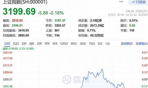 今天沪指行情(今天沪指走势)_https://www.nalian8.com_深交所_第1张