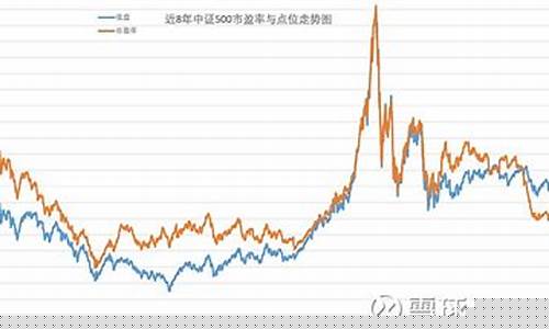 全指期货最新行情(石油期货最新行情)_https://www.nalian8.com_创业板_第1张
