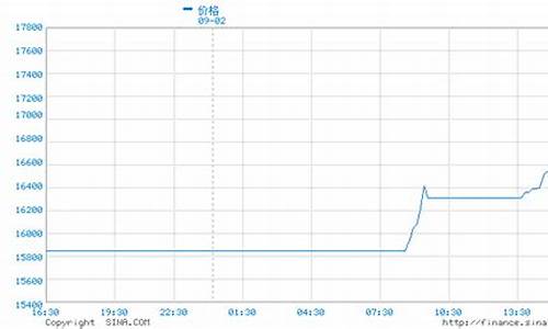 新浪伦锡期货lme实时行情(伦锡期货行情实时行情)_https://www.nalian8.com_上交所_第1张