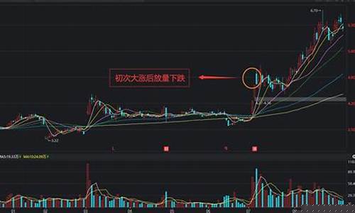 放量下跌是好事吗(低位放量下跌是好事坏事)_https://www.nalian8.com_科创板_第1张