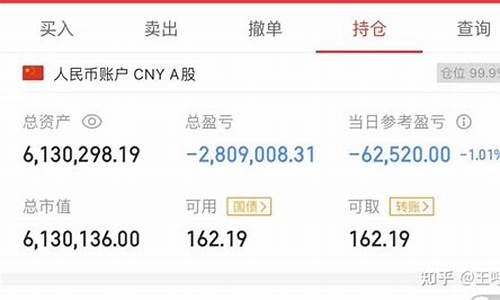 2000元炒股有意义吗(炒股2000千元可以炒吗)_https://www.nalian8.com_深交所_第1张