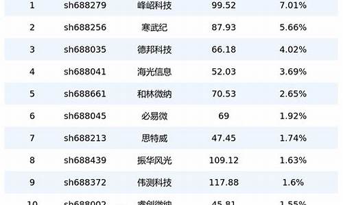 半导体板块股票代码是多少(半导体板块股票一览表)_https://www.nalian8.com_深交所_第1张
