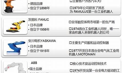 工业机器人四大公司(工业机器人四大公司是哪四个)_https://www.nalian8.com_上交所_第1张