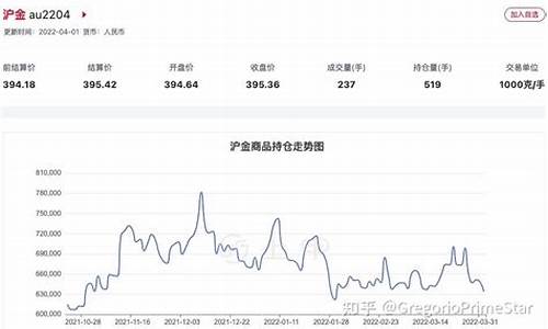 上海黄金期货行情即时行情(上海黄金期货今天实时行情)_https://www.nalian8.com_深交所_第1张