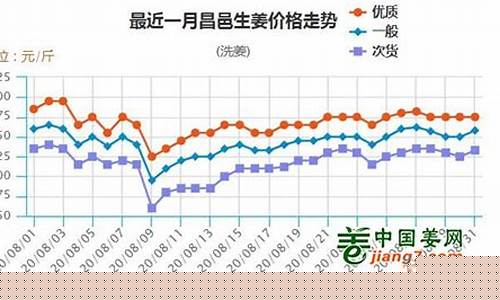 期货大姜价格今日行情走势(期货大姜价格今日行情走势最新)_https://www.nalian8.com_深交所_第1张