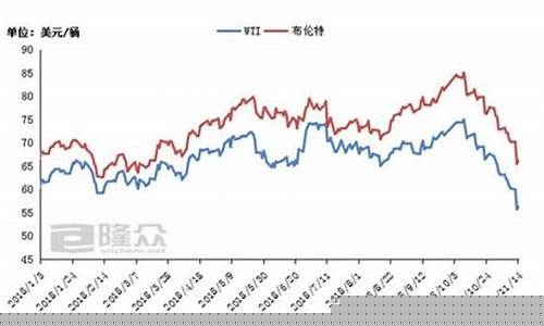 国内石油期货实时行情(石油期货实时行情 金投网)_https://www.nalian8.com_北交所_第1张