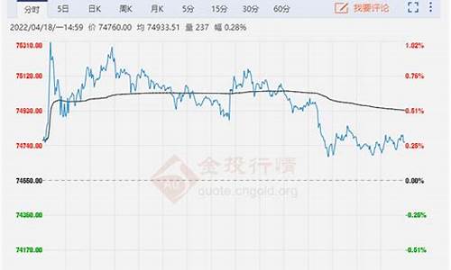 上海今日沪铜期货最新价格行情(上海今日沪铜期货最新价格行情查询)_https://www.nalian8.com_上交所_第1张