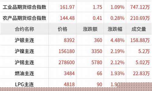 东方财富美股期货行情今日(东方财富美股期指即时行情)_https://www.nalian8.com_北交所_第1张