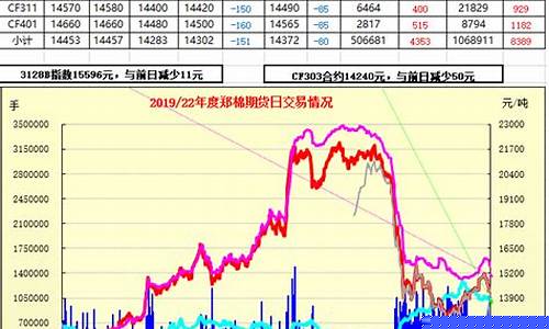 今日郑棉期货最新行情(今日郑棉期货最新行情价格)_https://www.nalian8.com_上交所_第1张