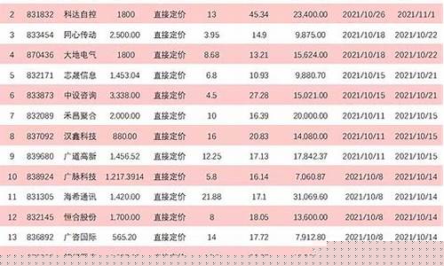 北交所新股申购中签率高吗(北交所新股申购中签率高吗多少)_https://www.nalian8.com_科创板_第1张