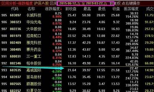 2010年期货公司_https://www.nalian8.com_深交所_第1张