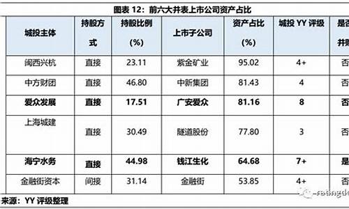 最正宗的创投上市公司是哪个(上市创投公司排名)_https://www.nalian8.com_深交所_第1张