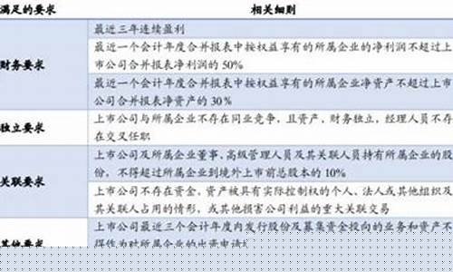 a股上市条件(a股上市条件和要求需要量产几年)_https://www.nalian8.com_创业板_第1张