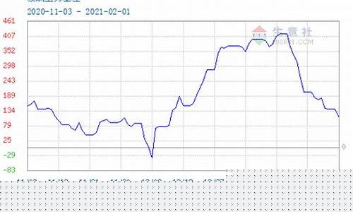 2021期货玻璃6月行情(6月22日玻璃期货走势分析)_https://www.nalian8.com_北交所_第1张