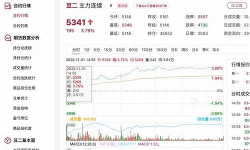 pt 1905期货行情走势(pta1909期货)_https://www.nalian8.com_深交所_第1张