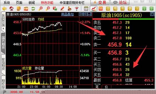 中金期货行情软件(中金期货有限公司官网)_https://www.nalian8.com_上交所_第1张