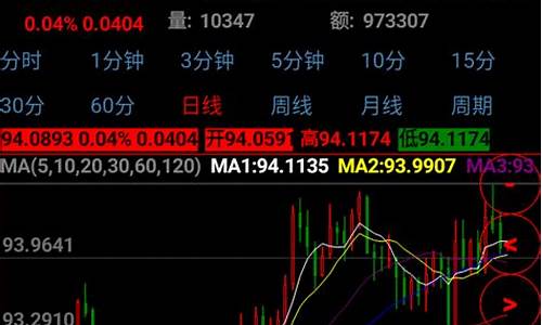国联期货倚天行情分析软件(国联期货是国联证券的吗)_https://www.nalian8.com_创业板_第1张