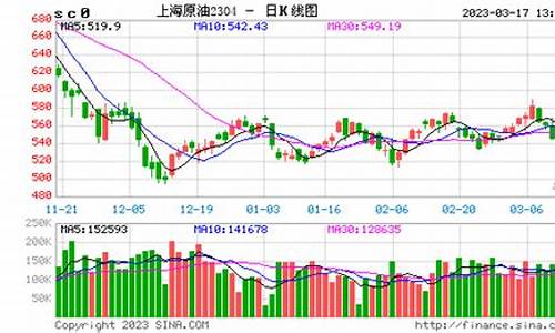 嘉兴原油期货行情分析(嘉兴石油价格)_https://www.nalian8.com_北交所_第1张