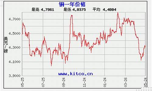 今天期货铜行情走势(菜油期货最新行情走势)_https://www.nalian8.com_北交所_第1张