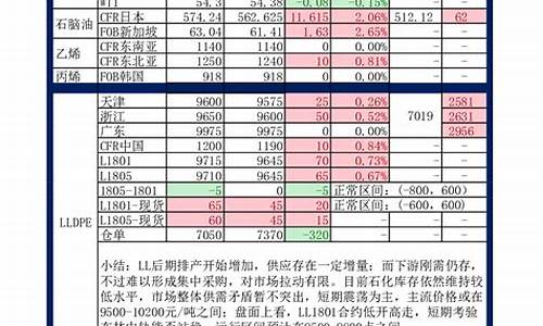 化工原料每日行情期货(大连商品交易所期货每日行情)_https://www.nalian8.com_科创板_第1张