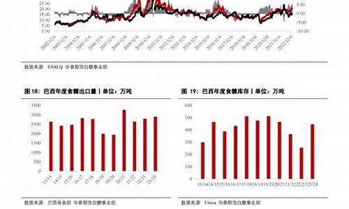 2011年白糖期货行情回顾(白糖2001期货)_https://www.nalian8.com_创业板_第1张