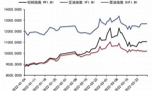四月石油期货行情(四月石油价格)_https://www.nalian8.com_创业板_第1张